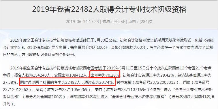 陜西省2019年初級會計考試通過率已公布