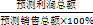 銷售利潤率