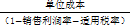 銷售利潤率產(chǎn)品單位價(jià)格