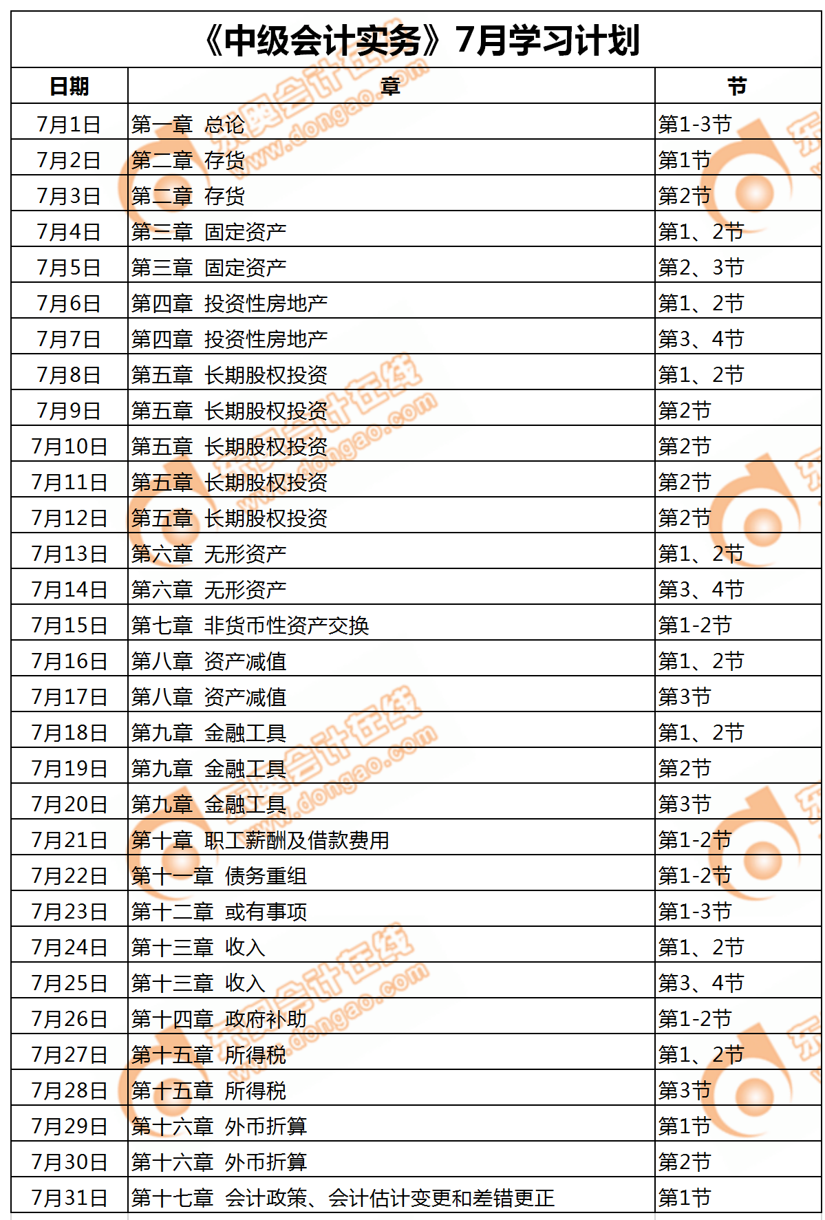 2019年《中級(jí)會(huì)計(jì)實(shí)務(wù)》7月份學(xué)習(xí)日計(jì)劃