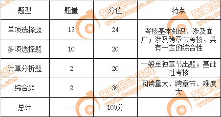 注會(huì)會(huì)計(jì)題型、題量分析