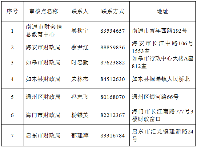 江蘇南通初級(jí)會(huì)計(jì)證書領(lǐng)取地點(diǎn)
