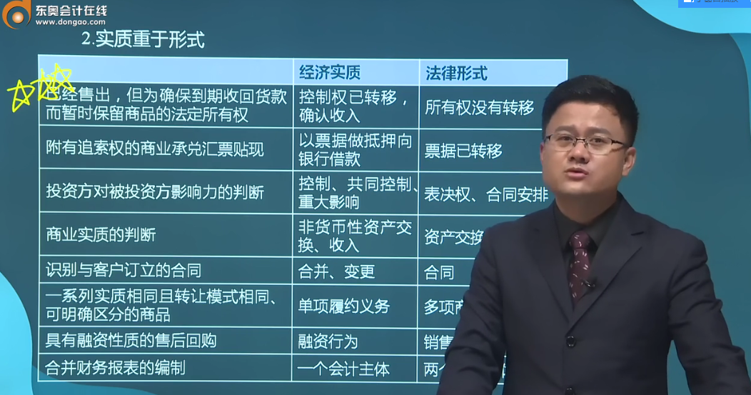 會(huì)計(jì)信息質(zhì)量要求