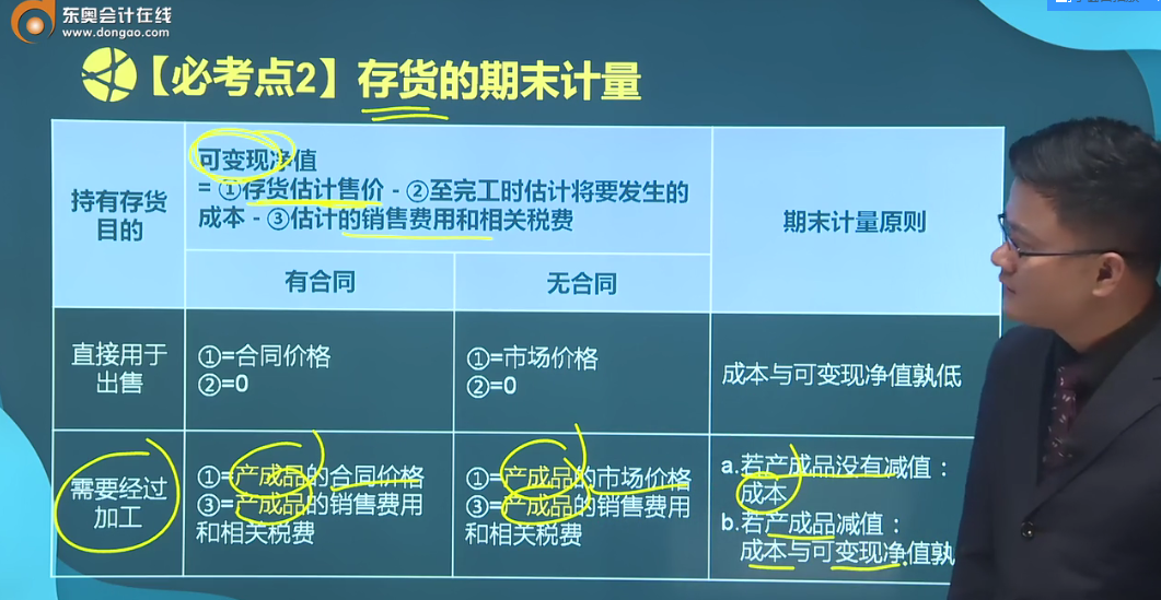 存貨的期末計(jì)量