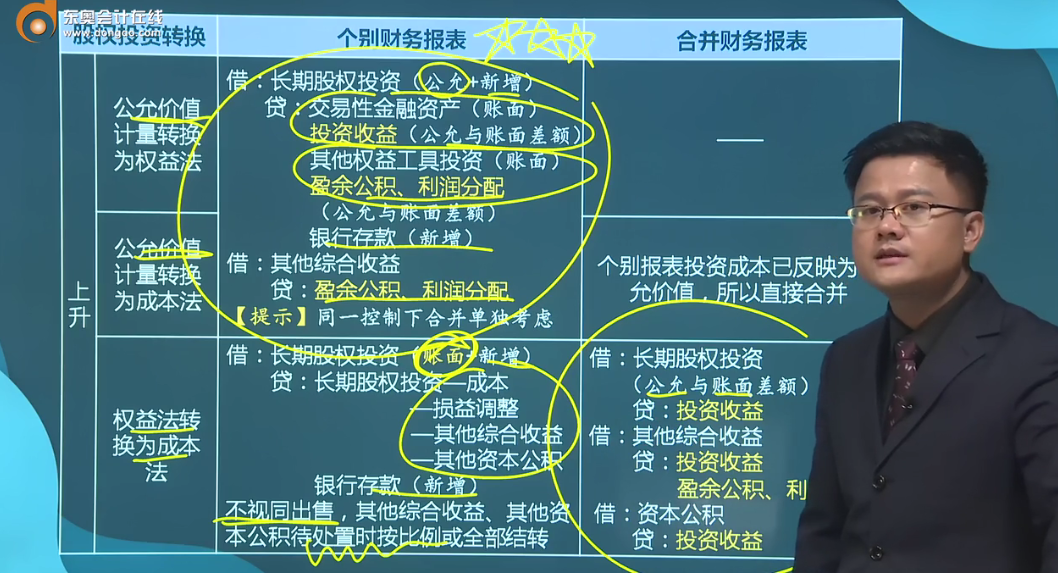長(zhǎng)期股權(quán)投資核算方法的轉(zhuǎn)換