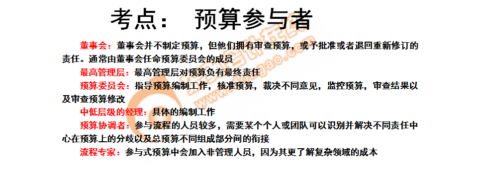 預算參與者