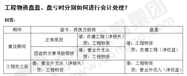 cpa會(huì)計(jì)