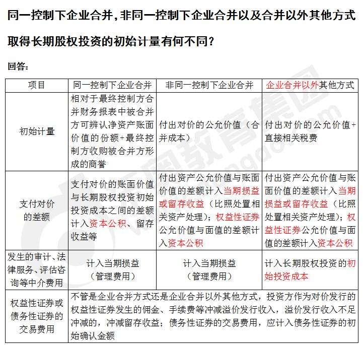 cpa會計