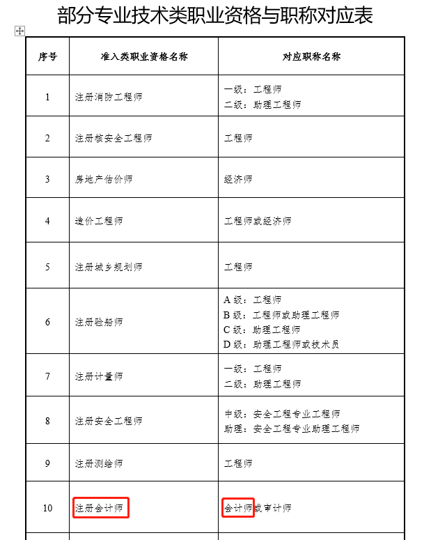 湖北對應(yīng)表