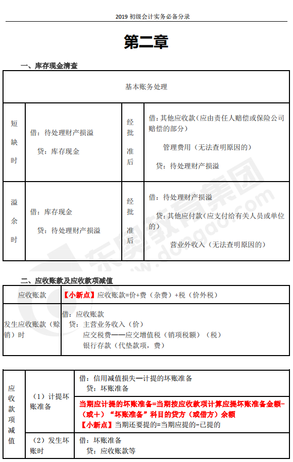 《初級(jí)會(huì)計(jì)實(shí)務(wù)》必背會(huì)計(jì)分錄都在這，趕快收藏別聲張！