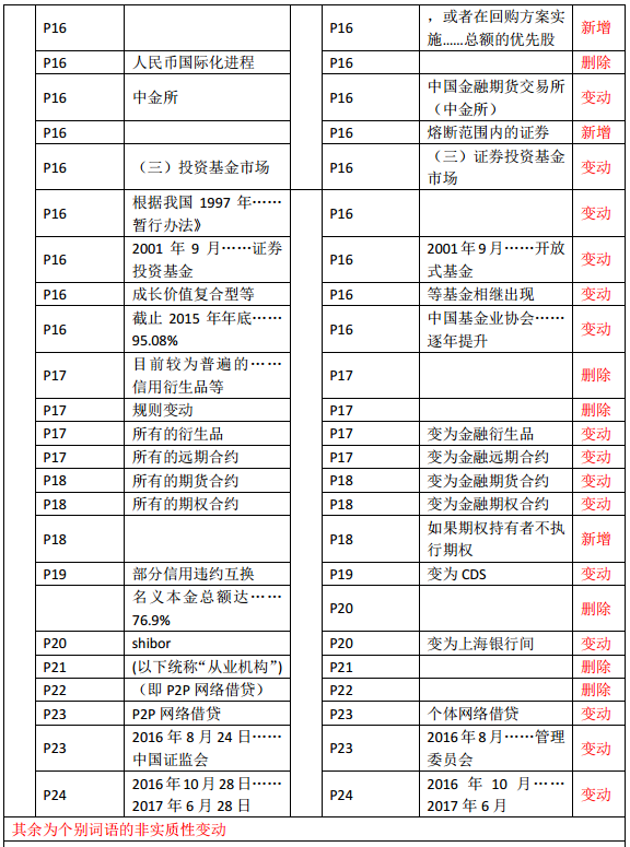 2019年中級經(jīng)濟(jì)師《金融》教材變化—第1章(3)