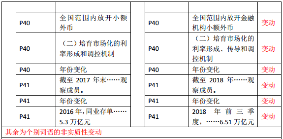 2019年中級經(jīng)濟(jì)師《金融》教材變化—第2章(2)