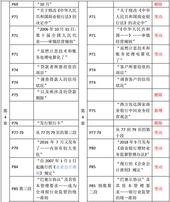 2019年中級經(jīng)濟(jì)師《金融》教材變化—第4章