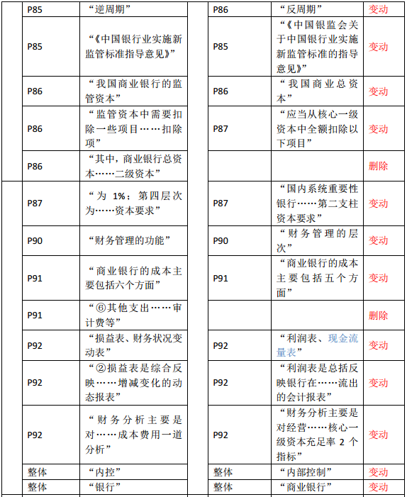 2019年中級經(jīng)濟(jì)師《金融》教材變化—第4章(2)