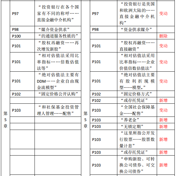 2019年中級經(jīng)濟(jì)師《金融》教材變化—第5章