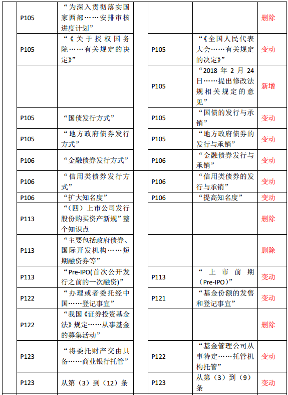 2019年中級經(jīng)濟(jì)師《金融》教材變化—第5章(2)
