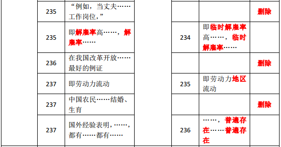 2019年中級經(jīng)濟(jì)師《人力資源》教材變化分析-第十三章(2)
