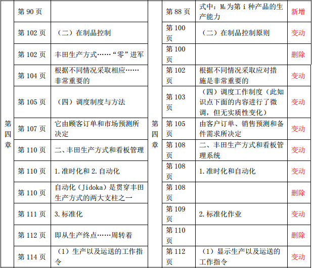 2019年中級經(jīng)濟師《財政稅收》教材變化-第四章