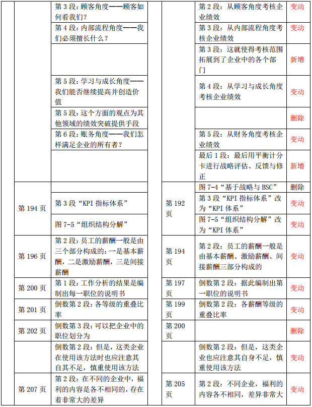 2019年中級經(jīng)濟師《財政稅收》教材變化-第七章(2)