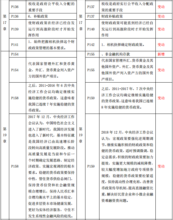 2019年中級(jí)經(jīng)濟(jì)師《經(jīng)濟(jì)基礎(chǔ)》教材變化-第17章、第19章