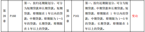 2019年中級(jí)經(jīng)濟(jì)師《經(jīng)濟(jì)基礎(chǔ)》教材變化-第20章