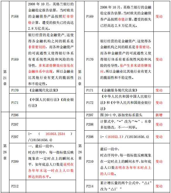 2019年中級(jí)經(jīng)濟(jì)師《經(jīng)濟(jì)基礎(chǔ)》教材變化-第21章、第26章