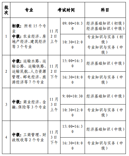 中級經(jīng)濟師考試時間安排