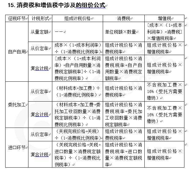 注會知識點稅法