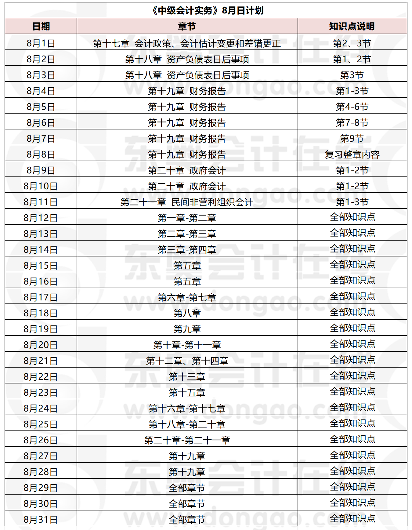 《中級會計實務(wù)》8月學(xué)習(xí)日歷