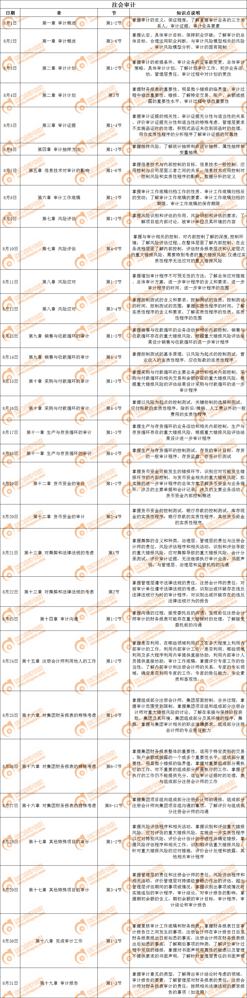 cpa審計(jì)
