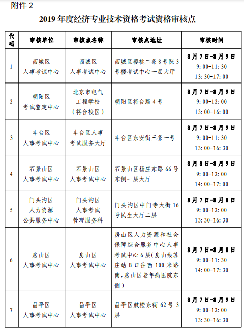 北京2019年中級經(jīng)濟師考試6