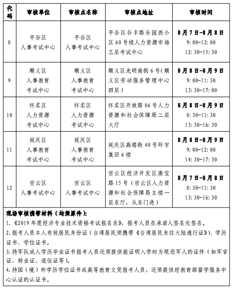 北京2019年中級經(jīng)濟師考試7