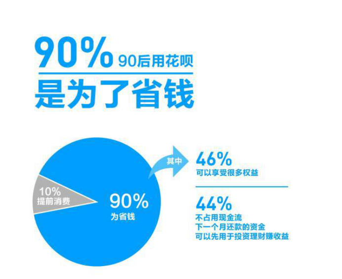 90后攢錢報告