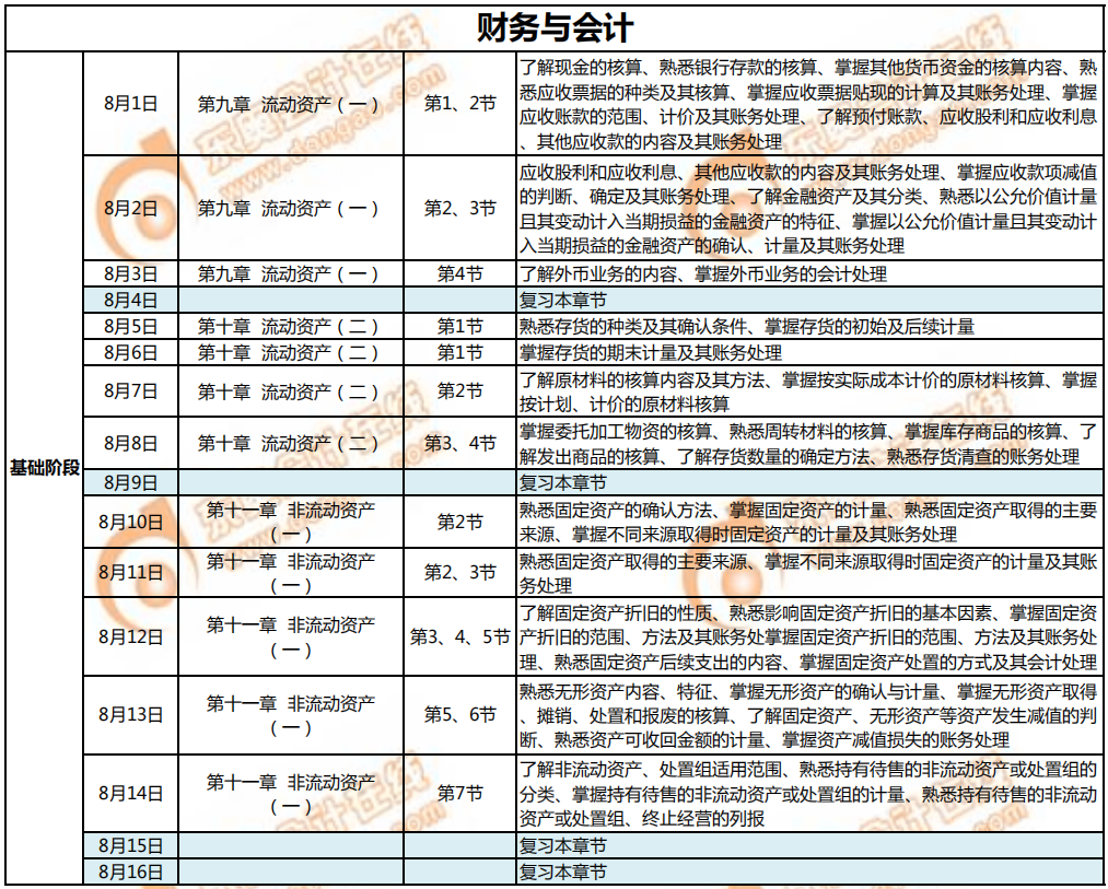 8月《財務(wù)與會計》學(xué)習(xí)計劃日歷1