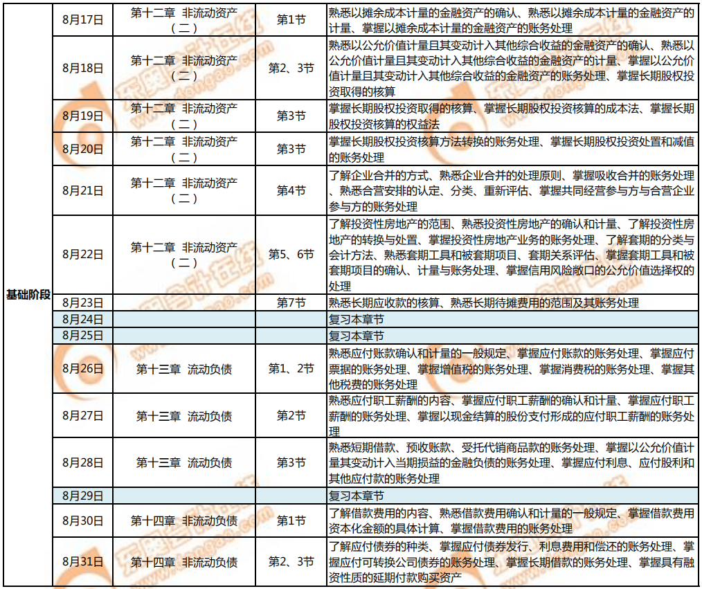 8月《財務(wù)與會計》學(xué)習(xí)計劃日歷2