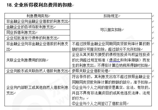 注會(huì)稅法知識點(diǎn)答疑