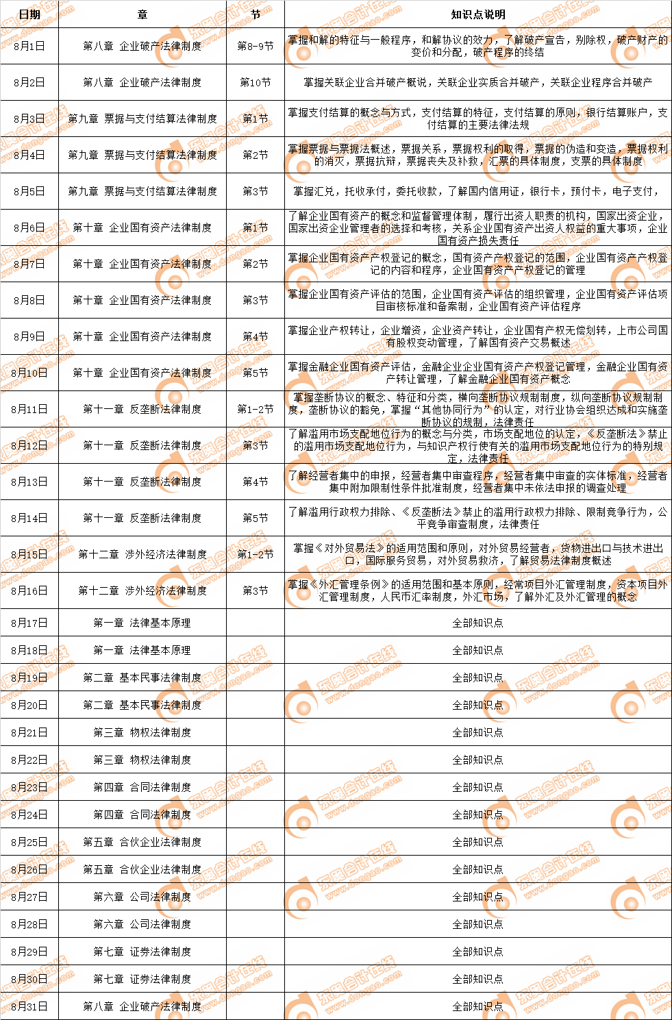 2019年注冊(cè)會(huì)計(jì)師《經(jīng)濟(jì)法》8月份學(xué)習(xí)日歷