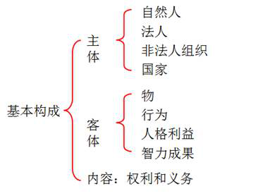 cpa經濟法