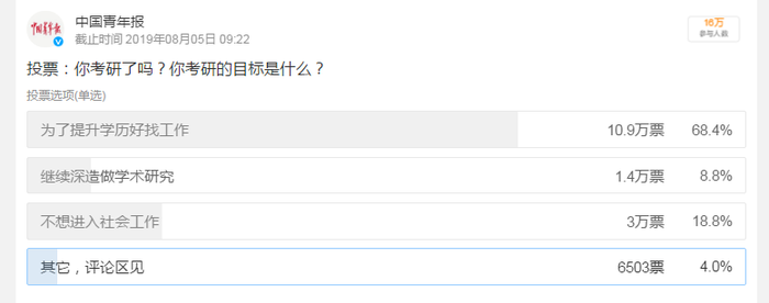 你考研的目的是什么？