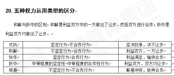 注會戰(zhàn)略知識點答疑