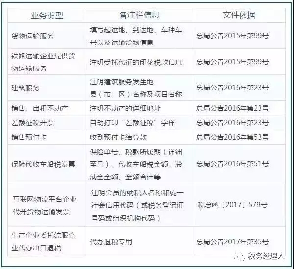 自行開具
