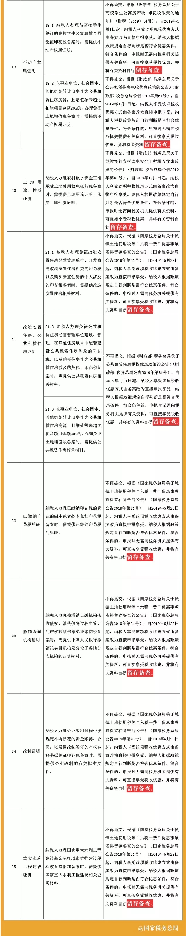 取消的稅務(wù)證明事項目錄3