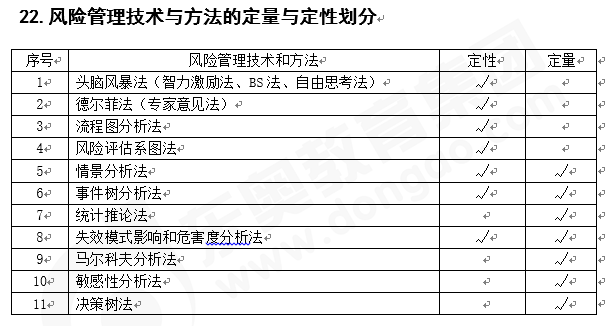 注會(huì)戰(zhàn)略知識(shí)點(diǎn)答疑