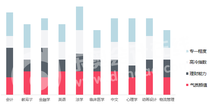 最適合過(guò)日子專業(yè)綜合分析