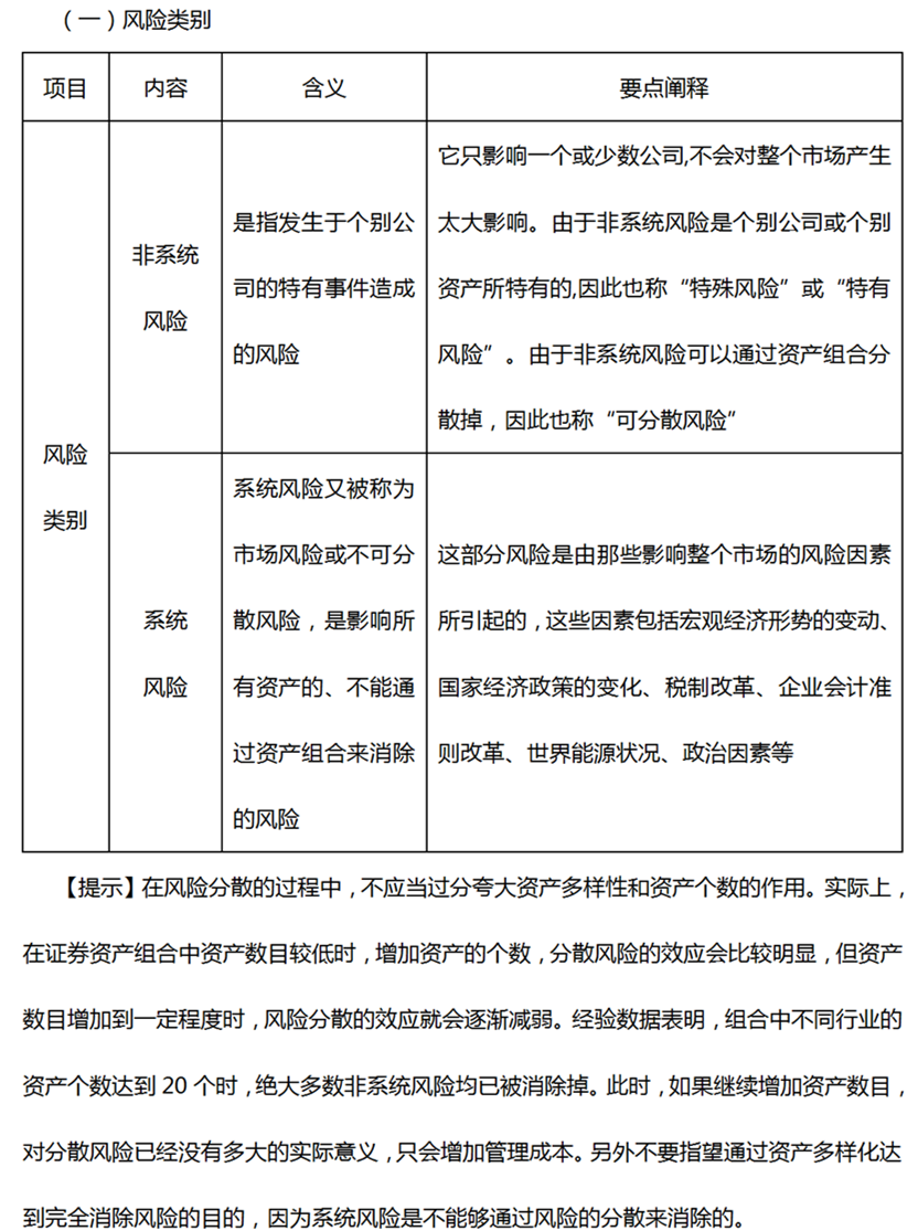 風(fēng)險(xiǎn)類別