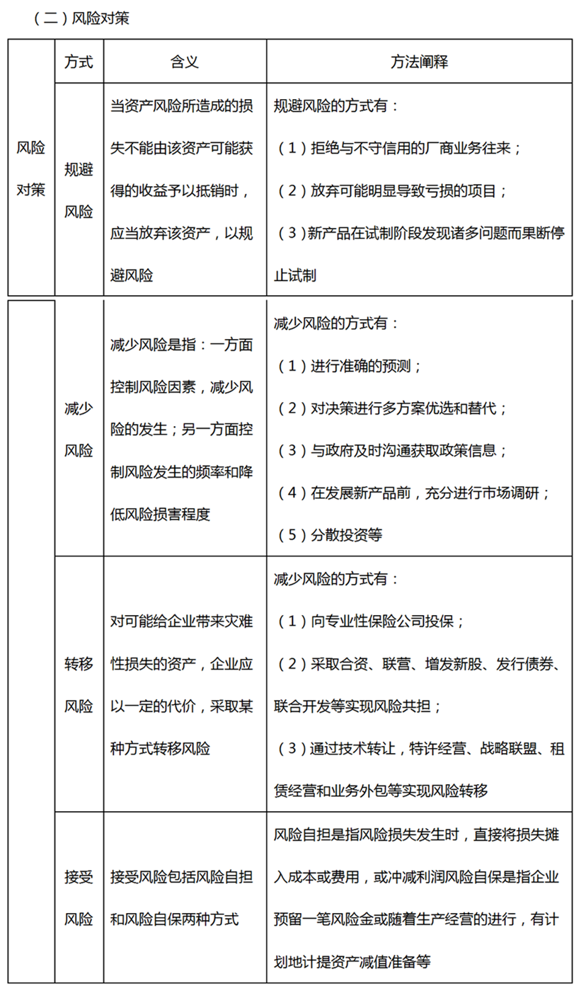 風(fēng)險(xiǎn)對策