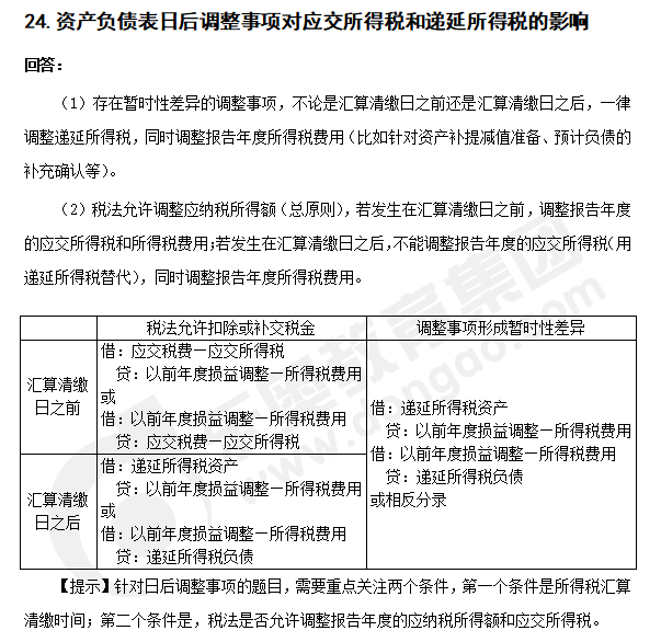 注會(huì)會(huì)計(jì)知識點(diǎn)答疑