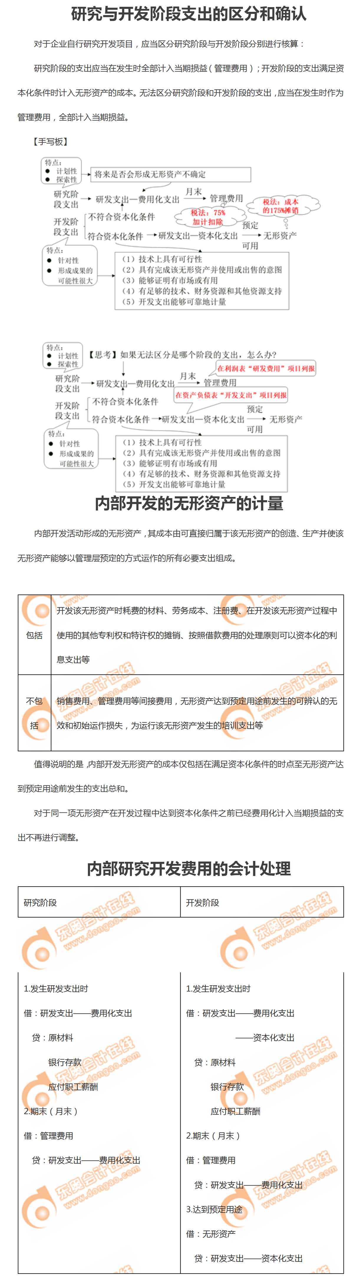 核心考點(diǎn)