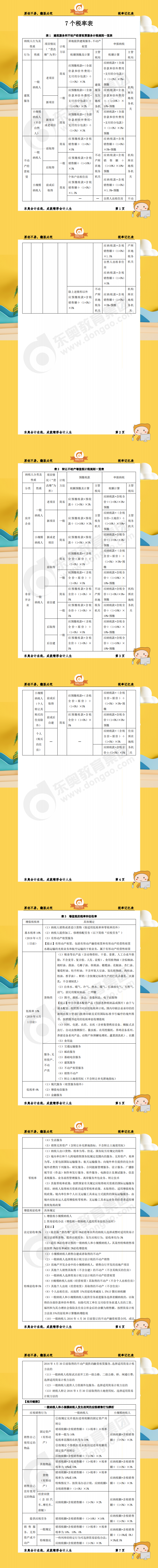 《稅法》7個(gè)稅率記憶表