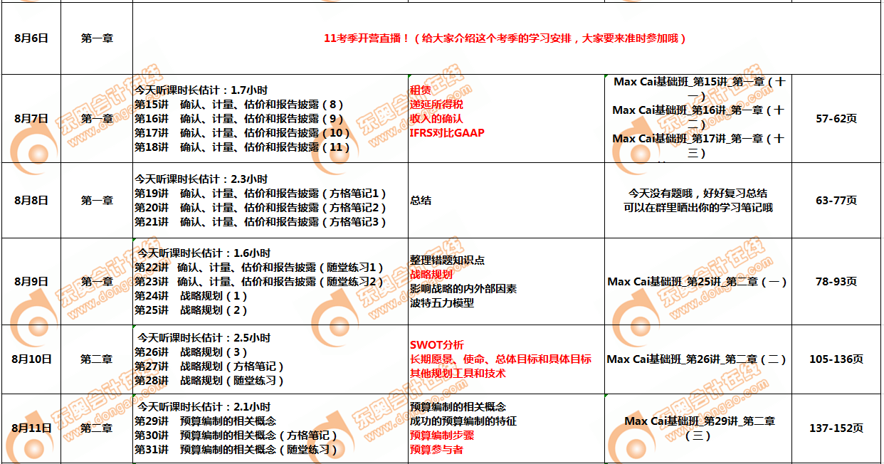 CMAp1部分8月學(xué)習(xí)計劃